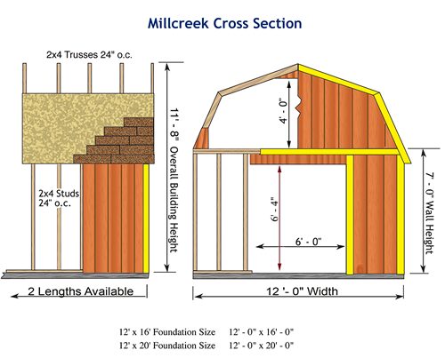 https://wholeds.com/wp-content/uploads/2025/09/Millcreek-shed-dimensions.jpg