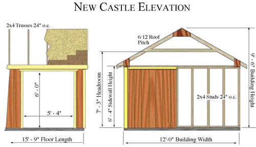 https://wholeds.com/wp-content/uploads/2025/09/New-Castle-Shed-Dimensions.jpg